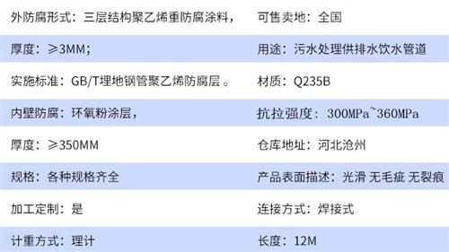 巴彦淖尔给水tpep防腐钢管参数指标