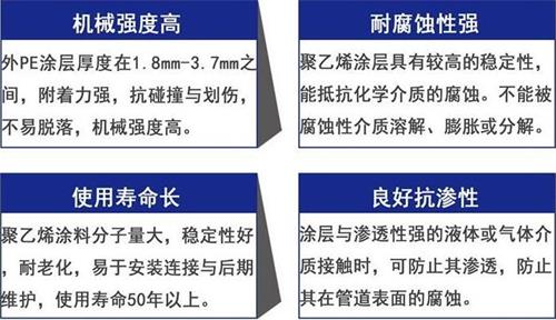 巴彦淖尔3pe防腐钢管厂家性能优势